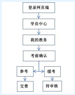 关于2024年1月重庆理工大学自考学分认定与转换考试考前确认的通知