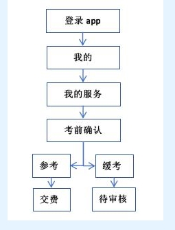 关于2024年1月重庆理工大学自考学分认定与转换考试考前确认的通知