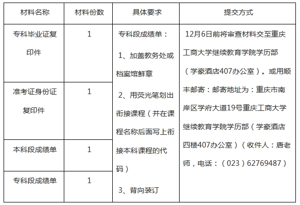 重庆工商大学关于2023年下半年自学考试毕业证书办理通知