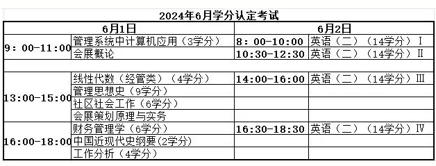 重庆工商大学关于开展2024年春季学期自考学分认定考试的通知