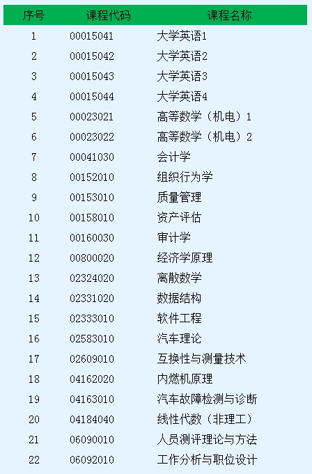 重庆理工大学关于2024年7月高等教育自学考试学分认定与转换考试考前确认的通知