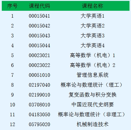 关于2024年1月重庆理工大学自考学分认定与转换考试考前确认的通知
